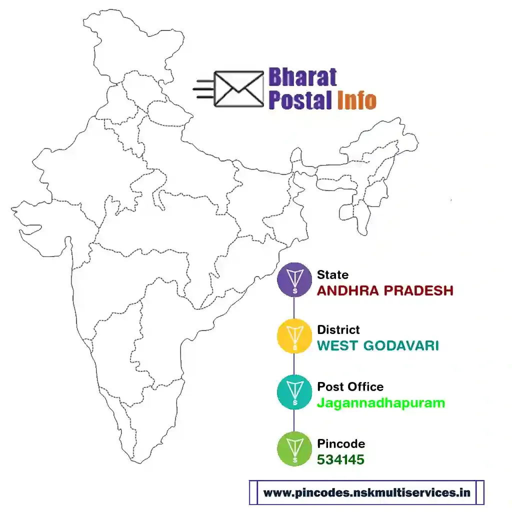 ANDHRA PRADESH-WEST GODAVARI-Jagannadhapuram-534145